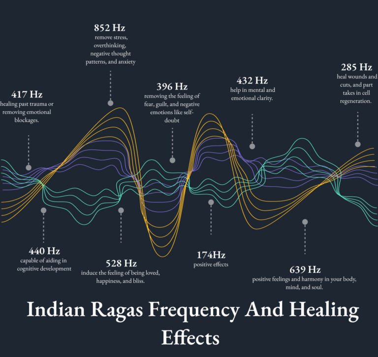How Music Heals People: The Science And Aesthetics of Indian Music Therapy