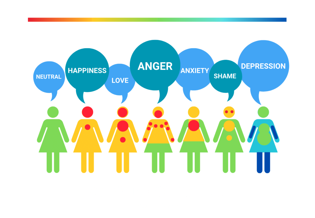 Does our body feel emotions, too?