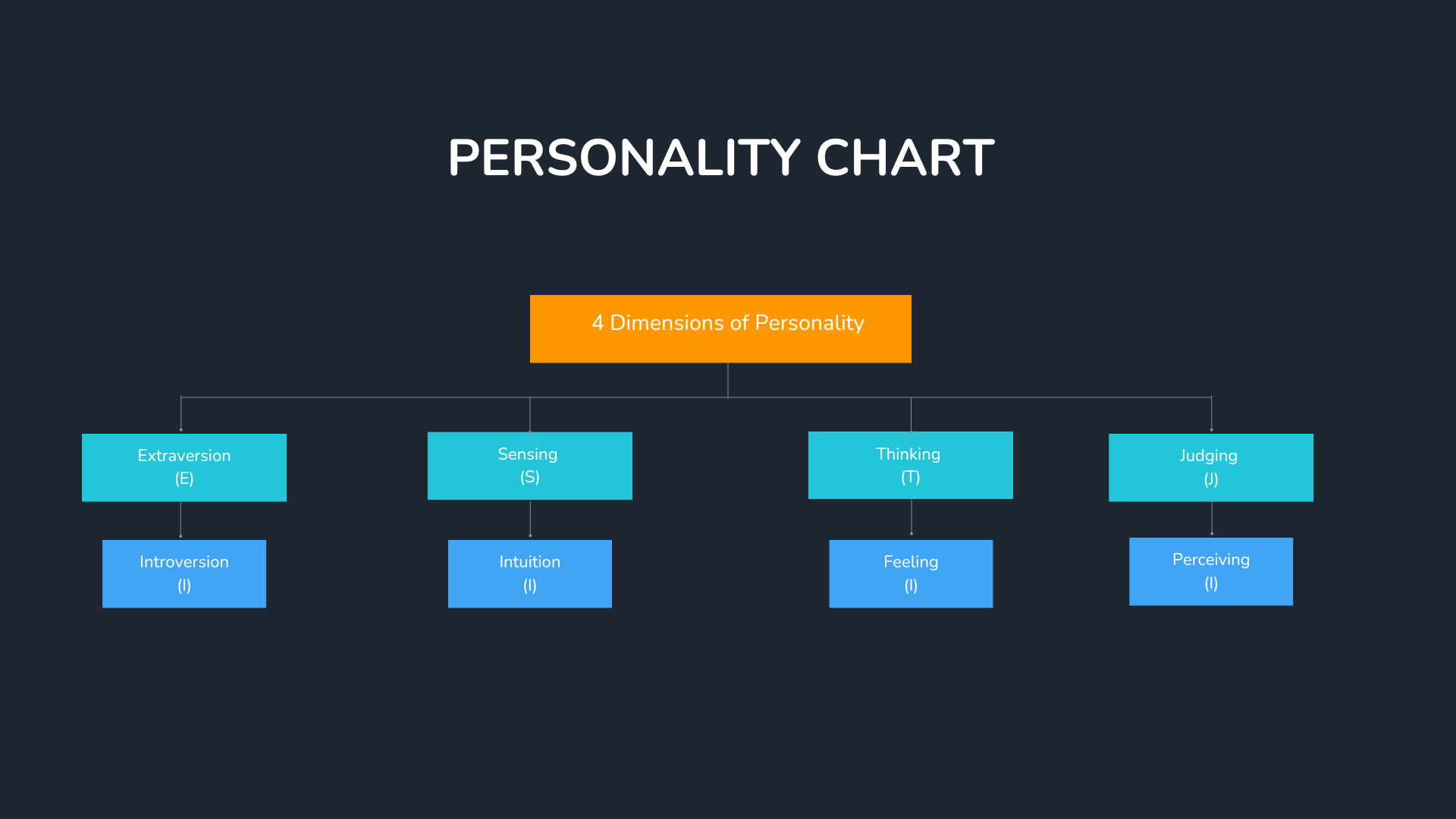 Unleash Your Potential with 16 Myers-Briggs Personality Types - The One ...