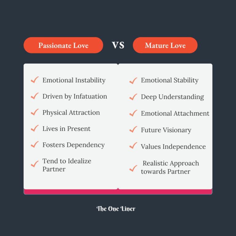 Difference Between Passionate and Mature Love