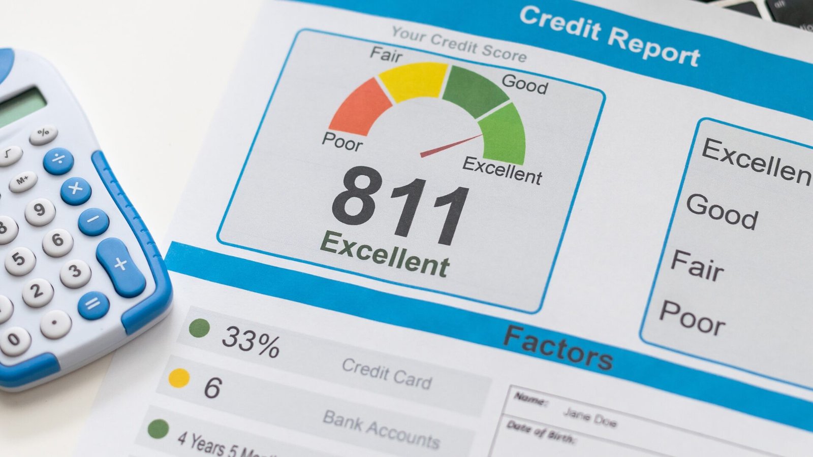 Credit score